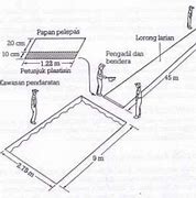 Gambar Bentuk Lapangan Lompat Jauh