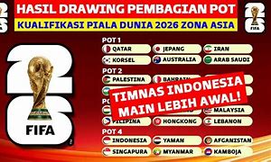 Jatah Slot Piala Dunia 2026 Zona Asia